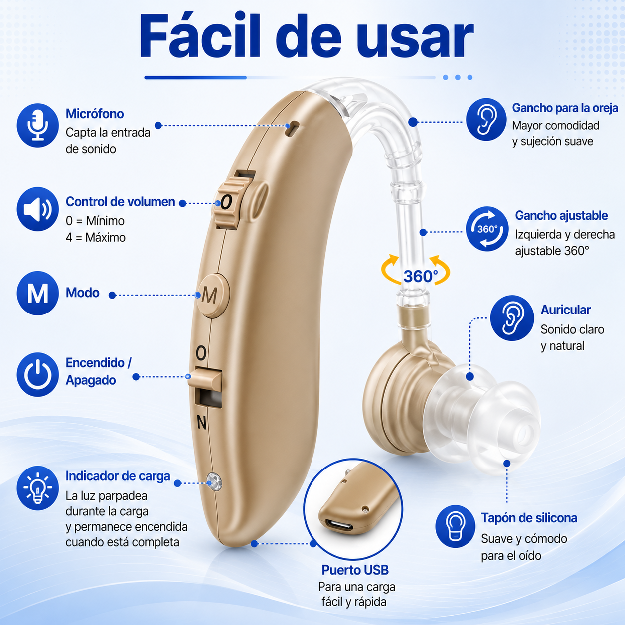 SonoClear™