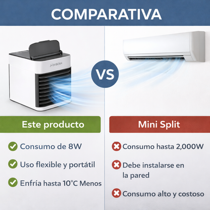 Ventilador Portátil